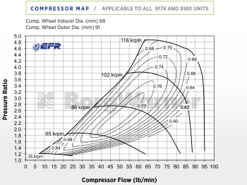 BorgWarner EFR 9180 Turbo - T4 TwinScroll WG 0.92 A/R -...