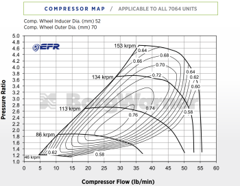 BorgWarner EFR 6758-AL Turbo SuperCore - 11587105001