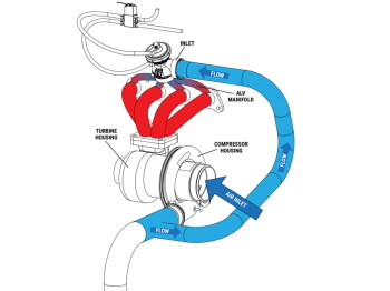 Turbosmart ALV40 GenV Anti-Lag valve black | TS-0552-1402
