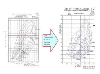 MHI Mitsubishi Performance Upgrade Turbo Mitusbishi Evolution 9 (Evo 9) Turbo 500HP