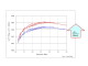 MHI Mitsubishi Performance Upgrade Turbo Mitusbishi Evolution 9 (Evo 9) Turbo 500HP