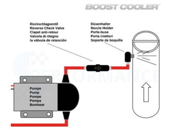 Boost Cooler Water Injection Reverse Check Valve / ProLine