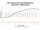 Performance intercooler Mishimoto Honda Civic Type R / 2017+ / black | MMINT-CTR-17KSLWBK