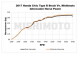 Performance intercooler Mishimoto Honda Civic Type R / 2017+ / black | MMINT-CTR-17KSLWBK