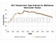 Performance intercooler Mishimoto Honda Civic Type R / 2017+ / black | MMINT-CTR-17KSLWBK