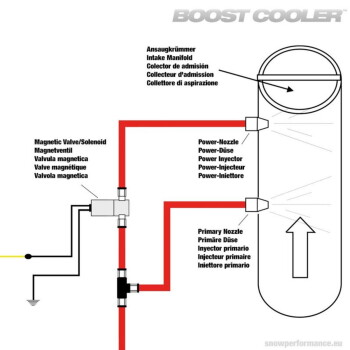 Boost Cooler Dual Stage Tech. Upgrade for 2E Power-Max