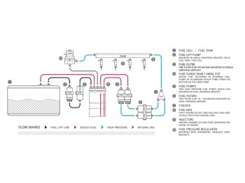 2G Fuel Surge Tank