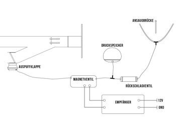 Universal Exhaust Cutout Valve Vacuum Controlled - Complete System incl. Vacuum Tank