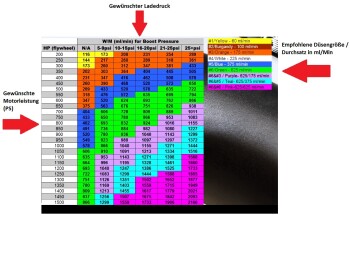 Boost Cooler Stage 3 TD MPG-Max Kits
