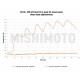 Performance intercooler Upgrade Mishimoto VW Golf MK7 2.0 TSI / GTI / R (from 2015+) | MMINT-MK7-15