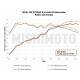 Performance intercooler Upgrade Mishimoto VW Golf MK7 2.0 TSI / GTI / R (from 2015+) | MMINT-MK7-15