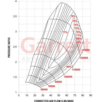 Garrett G30-900 Turbo 1.01 A/R V-Band / V-Band - WG - / 880704-5009