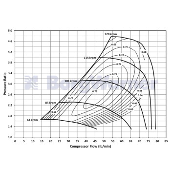 Turbo BorgWarner EFR 8370