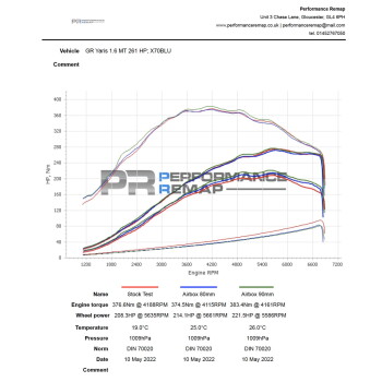 Toyota Yaris GR Upper Air Box Intake / Induction Kit