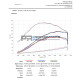 Toyota Yaris GR Upper Air Box Intake / Induction Kit