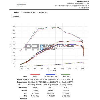 Hyundai i20N Upgrade Intake / Induction Kit (Foam)