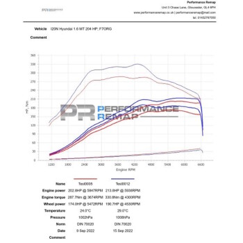 Intercooler Upgrade Hyundai i20N | Forge Motorsport