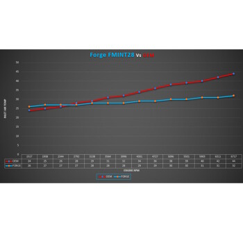 Intercooler Upgrade Hyundai i20N