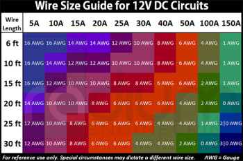 DIY fuel pump wiring kit