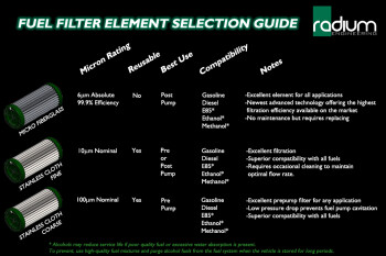 Fuel filter kit - stainless - 10 micron | Radium