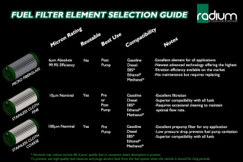 Fuel filter kit - stainless - 10 micron