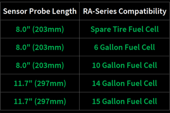 SAE fuel level sender - 0-90 Ohm -8" - shrouded | 20-0847-203