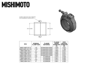 Mishimoto Stainless Steel V-Band Clamp, 3.5" (88.9mm) | MMCLAMP-VS-35