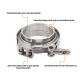 Mishimoto Stainless Steel V-Band Clamp, 3.5" (88.9mm) | MMCLAMP-VS-35