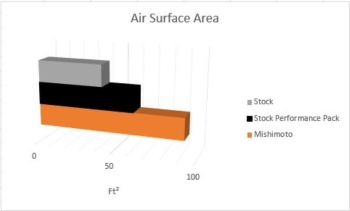 Ford Mustang EcoBoost Performance Radiator, 2015+ | MMRAD-MUS4-15