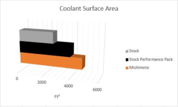Ford Mustang EcoBoost Performance Radiator, 2015+ | MMRAD-MUS4-15