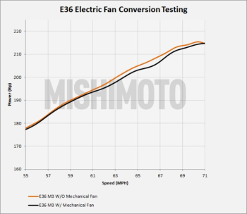 92-99 BMW E36 Fan Shroud + CNTRL 1/8" NPT + Push In Probe | MMFS-E36-92K