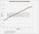 92-99 BMW E36 Fan Shroud + CNTRL 1/8" NPT + Push In Probe | MMFS-E36-92K