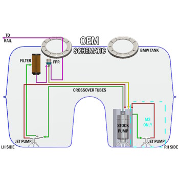 FHST Fuel surge tank - BMW E90/92/93 - without pumps...