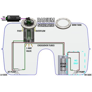 FHST Fuel surge tank - BMW E90/92/93 - without pumps (Walbro GSS342 or AEM 50-1200)
