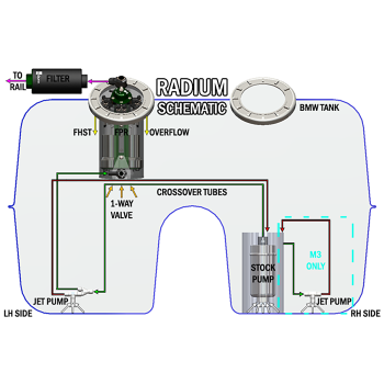 FHST Fuel surge tank - BMW E90/92/93 - without pumps (Walbro GSS342 or AEM 50-1200 E85)