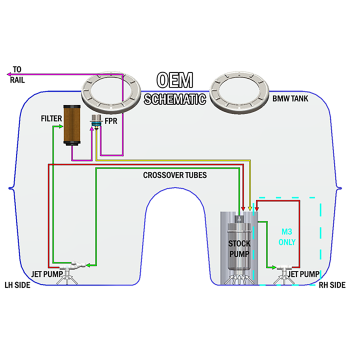 FHST Fuel surge tank - BMW E90/92/93 - without pumps (Walbro GSS342 or AEM 50-1200 E85)