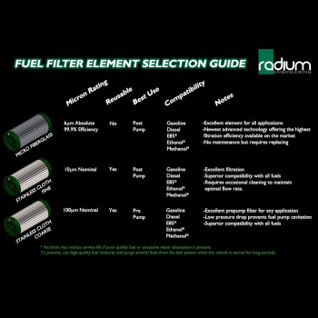 FPR and Fuel filter kit - stainless - BMW E46 M3 | Radium