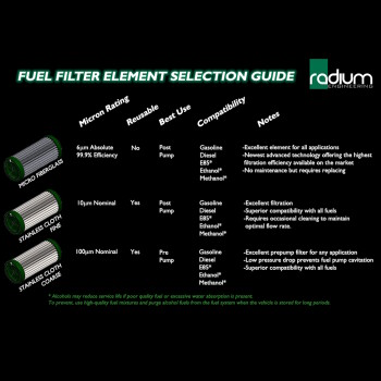 FPR and Fuel filter kit - stainless - BMW E46 M3