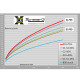 Xtreme-DI BMW M140i, M240i, X540i, X340i, 340i, 440i etc. 6 Zyl. HPFP60 High Pressure Fuel Pump +60% (260 Bar)