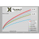Xtreme-DI BMW B58 Gen 2 6 Zyl. DI-Injektor High Pressure Fuel Injector +40% (350 Bar)