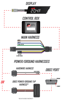 P3 Gauges Upgrade Kit - Turns Analog Gauge Into V3 Gauge