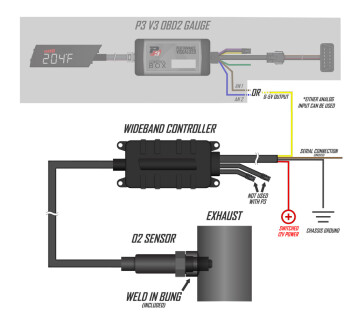 P3 Gauges LC-2 Digital Wideband O2 Sensor Kit