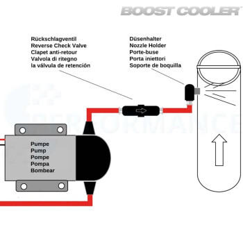Boost Cooler Nozzle Holder 90° - ProLine