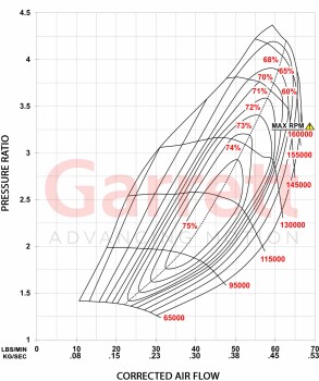 Garrett G25-700 GEN II Turbo Supercore / 934075-5002
