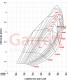 Garrett G25-700 GEN II Turbo Supercore / 934075-5002