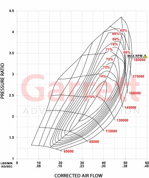 Turbo Garrett G25-585 GEN II G-Series