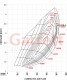 Turbo Garrett G25-585 GEN II G-Series