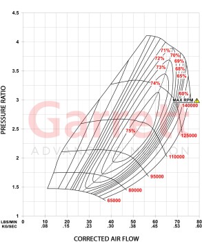 Turbo Garrett G30-825 GEN II G-Series