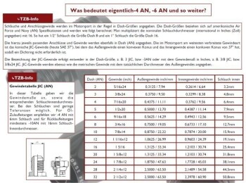 -04 AN / Dash 4 Hydraulic Double Braided Hose Stainless Steel | RHP