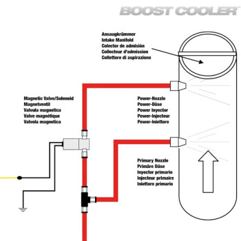 Power Solenoid / Solenoid Valve Upgrade – ProLine